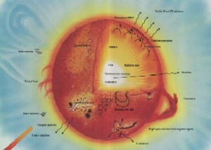 Esquema Solar
