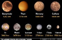 Maiores planetas e maiores luas
